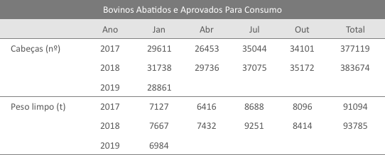 Bovinos-Abatidos-e-Aprovados-Para-Consumo