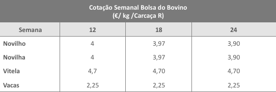 Cotação-Semanal-Bolsa-do-Bovino